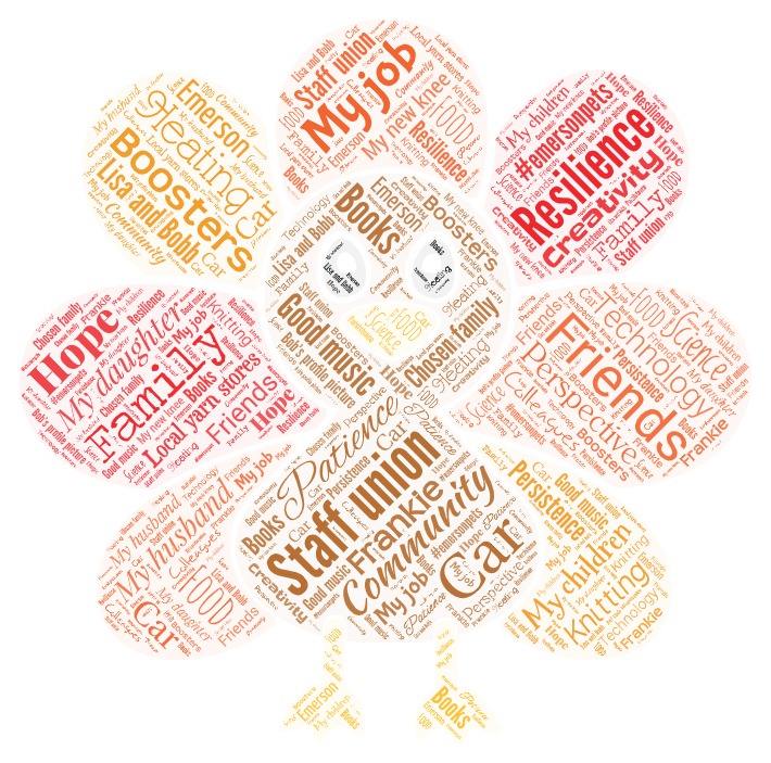 A word cloud in the shape of a turkey
