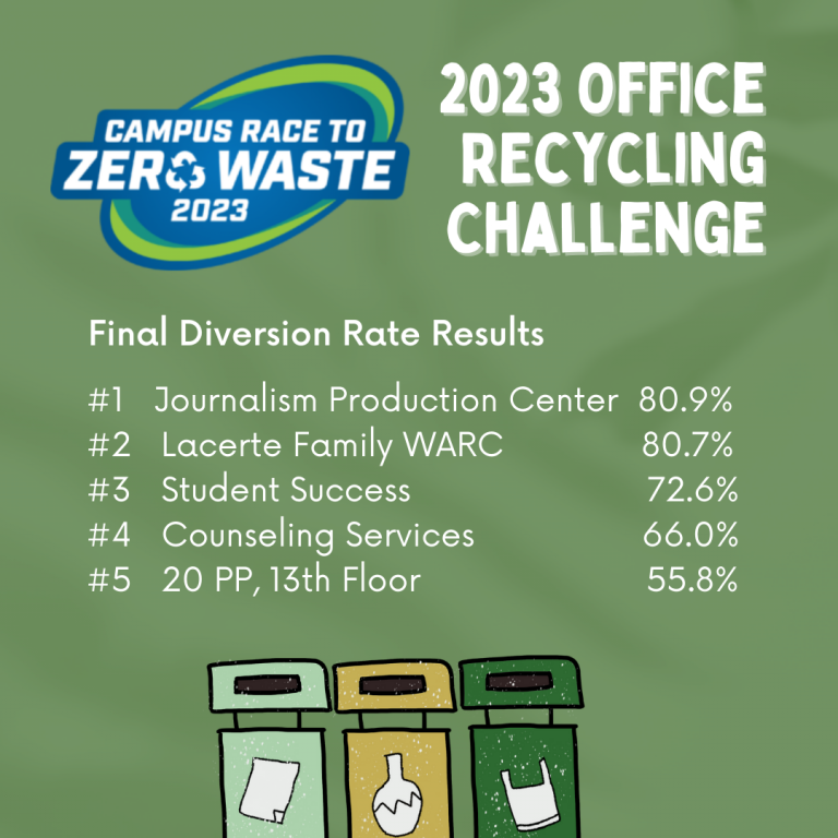 CRZW Office Recycling Challenge Recap